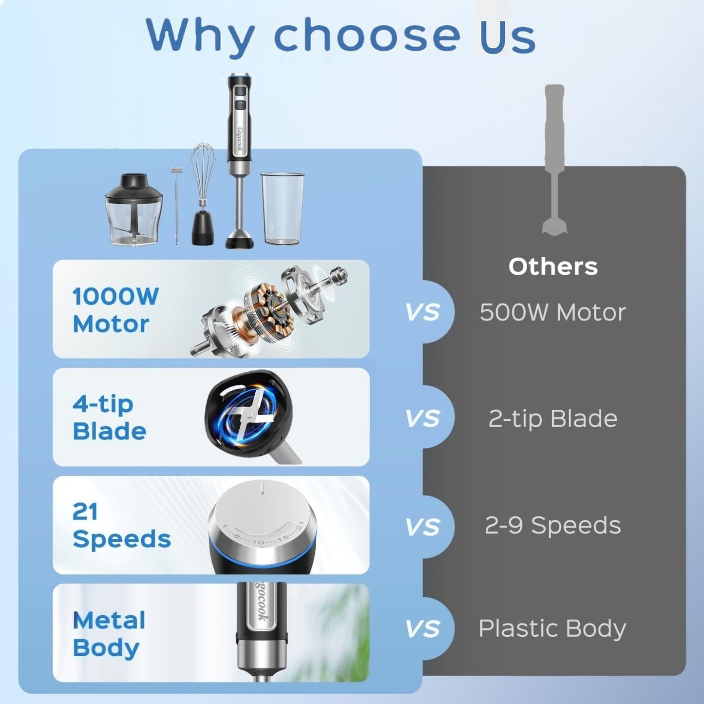 Immersion Blender 5 in 1 Hand Blender, Electric Blenders Max 1000W Heavy Duty Motor, 21 Speed & Turbo Mode Handheld Blender, Milk Frother, Egg Whisk, 800ml Beaker, 600ml Chopper Stainless Steel Blades