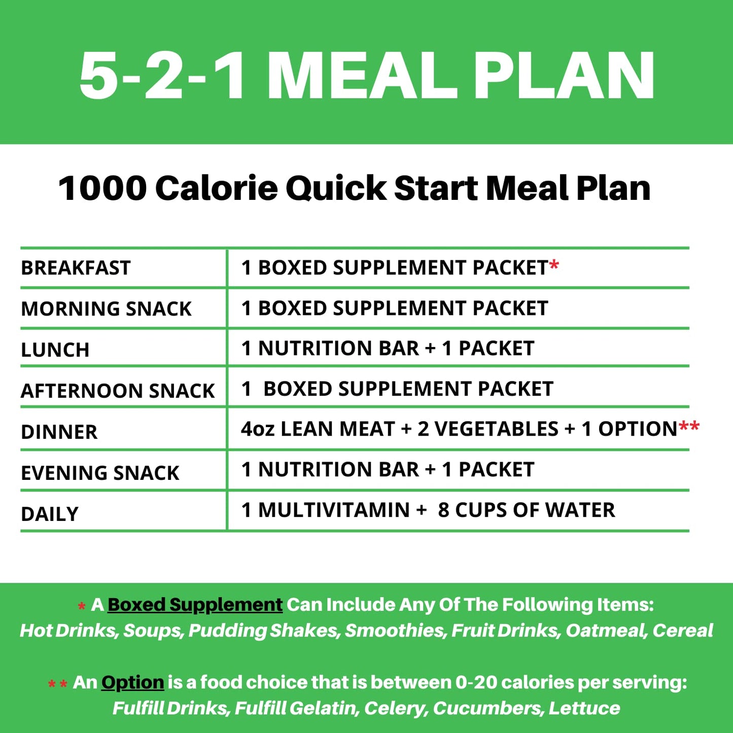 Nutmeg State Nutrition - Fruit Drink - High Protein, Low Calorie, Low Carb, Low Sugar, Fat Free, Loaded with Vitamins, 7 Servings Per Box (Wildberry, 1 Pack)