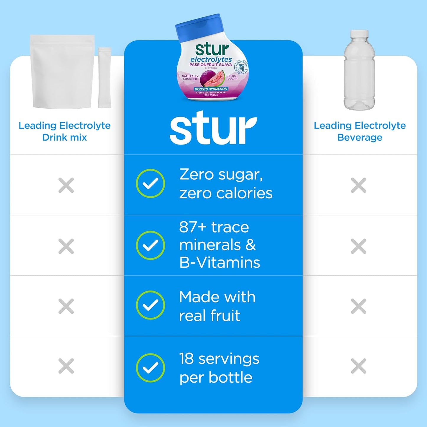 Stur Electrolyte Water Enhancer | Sweetened with Stevia | High in Vitamin C & Antioxidants | Sugar Free | Zero Calories | Keto | Vegan | 5 Bottles, Makes 90 Drinks (Passionfruit Guava)