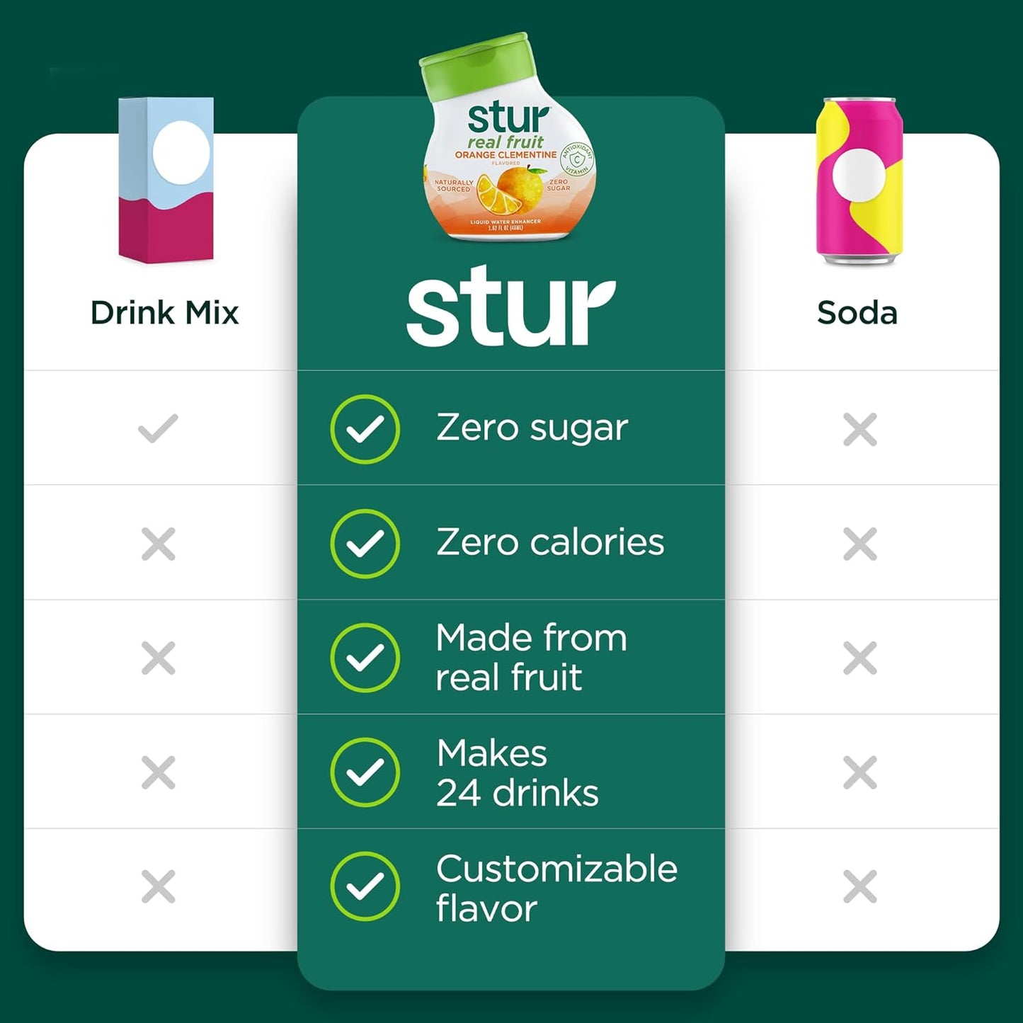Stur Liquid Water Enhancer | Orange Clementine | Sweetened with Stevia | High in Vitamin C & Antioxidants | Sugar Free | Zero Calories | Keto | Vegan | 5 Bottles, Makes 120 Drinks