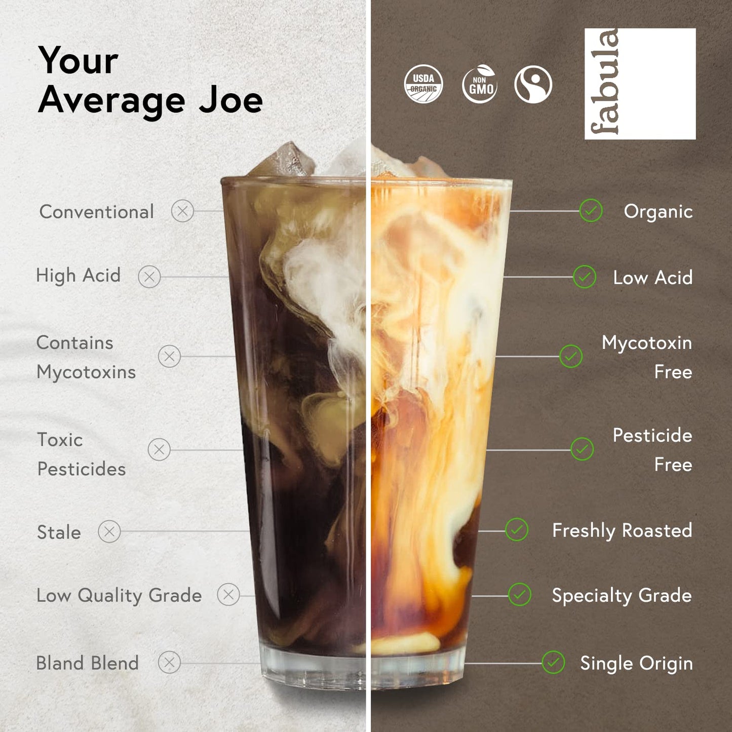 Fabula Low Acid Decaf Coffee Ground, USDA Organic Coffee Medium Roast - Single Origin - Non-GMO - No Molds - Mycotoxins Pesticides Free Coffee - 12 Oz