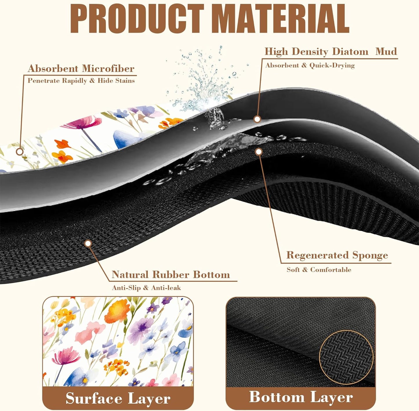 Watercolor Floral Meadow Coffee Mat Absorbent Dish Drying Mat for Kitchen Counter Hide Stain Rubber Backed Coffee Bar Accessories Fit Under Espresso Machine, 15.7 x 23.6 Inch